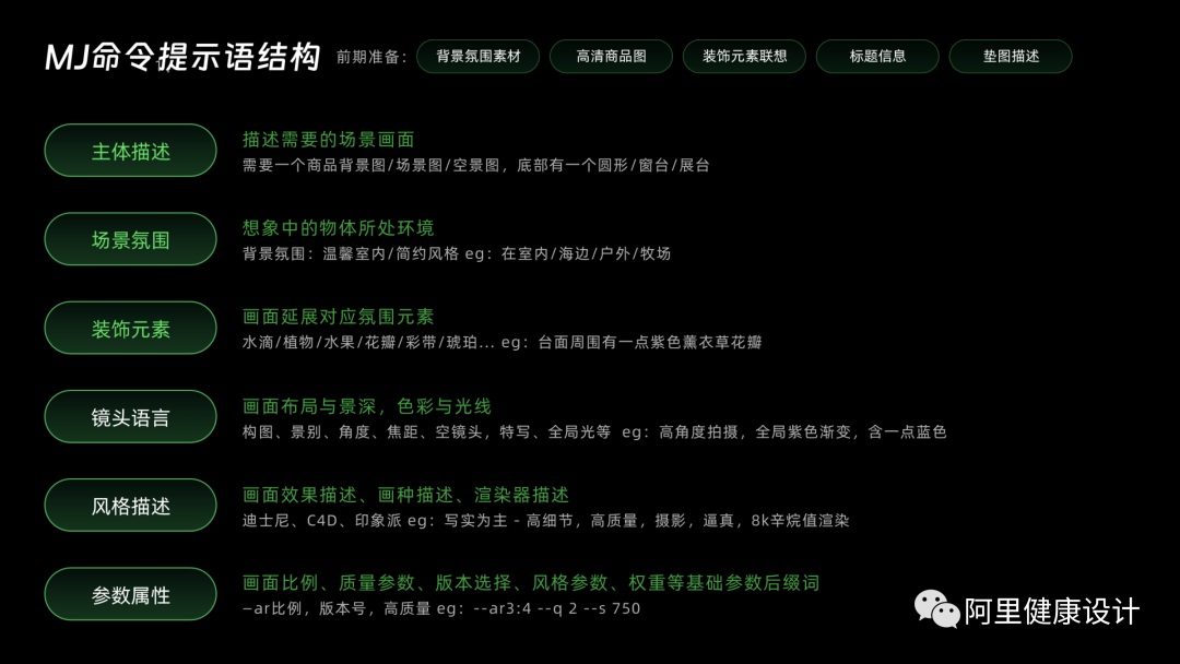 阿里实战案例分享！利用 AIGC 快速生成电商主图！