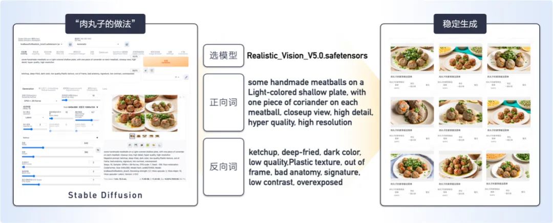 百度实战案例分享，运用AIGC高效处理海量物料设计