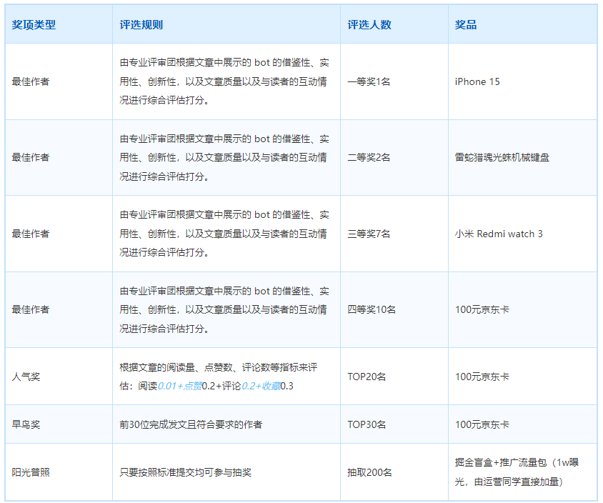 我用Coze来掘金！AI Agent 创意征文大赛来啦！24/2/29投稿截止