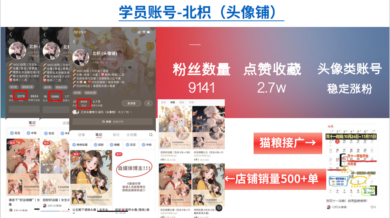 小红书副业风口揭秘，每天30分钟，头像壁纸号轻松月入3000+