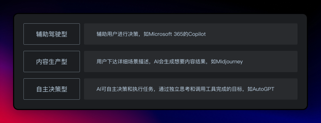 用户体验设计思路：AIGC产品的设计原则