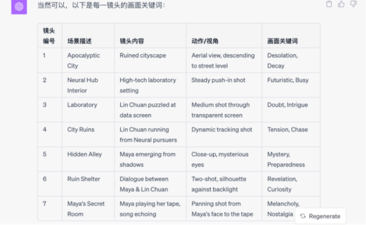 全流程案例分享,AIGC宣传片是如何诞生的?
