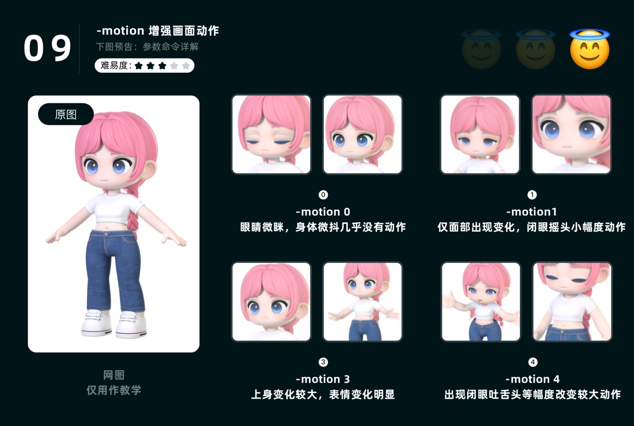 AI视频生成工具 Pika Labs 使用教程!喂饭级指南教会你!