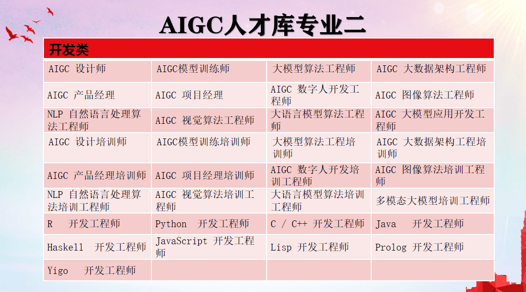 AIGC 人才库