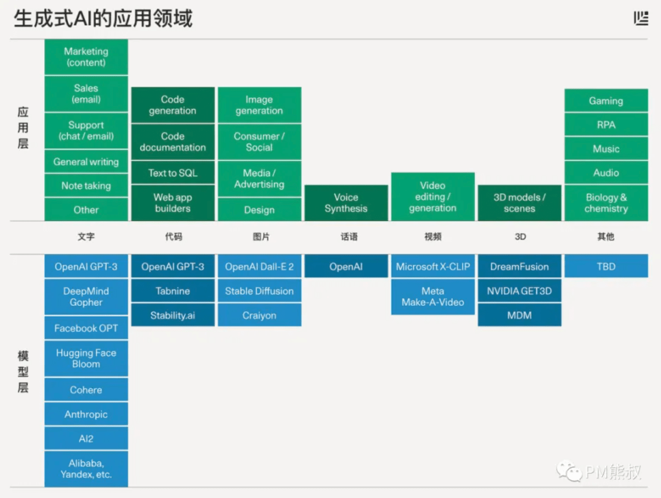 新岗位——AIGC产品经理,看传统PM如何进行职业转型