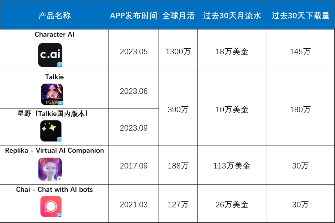 最新解析!大模型应用领域进展如何?