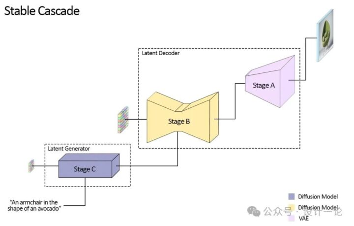 Stable Diffusion 3 图像生成模型更新