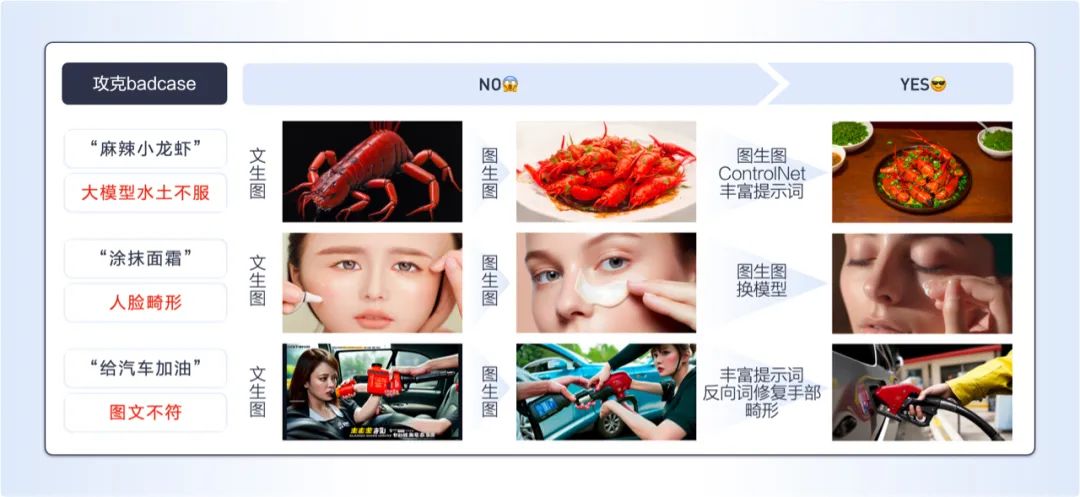 百度实战案例分享，运用AIGC高效处理海量物料设计