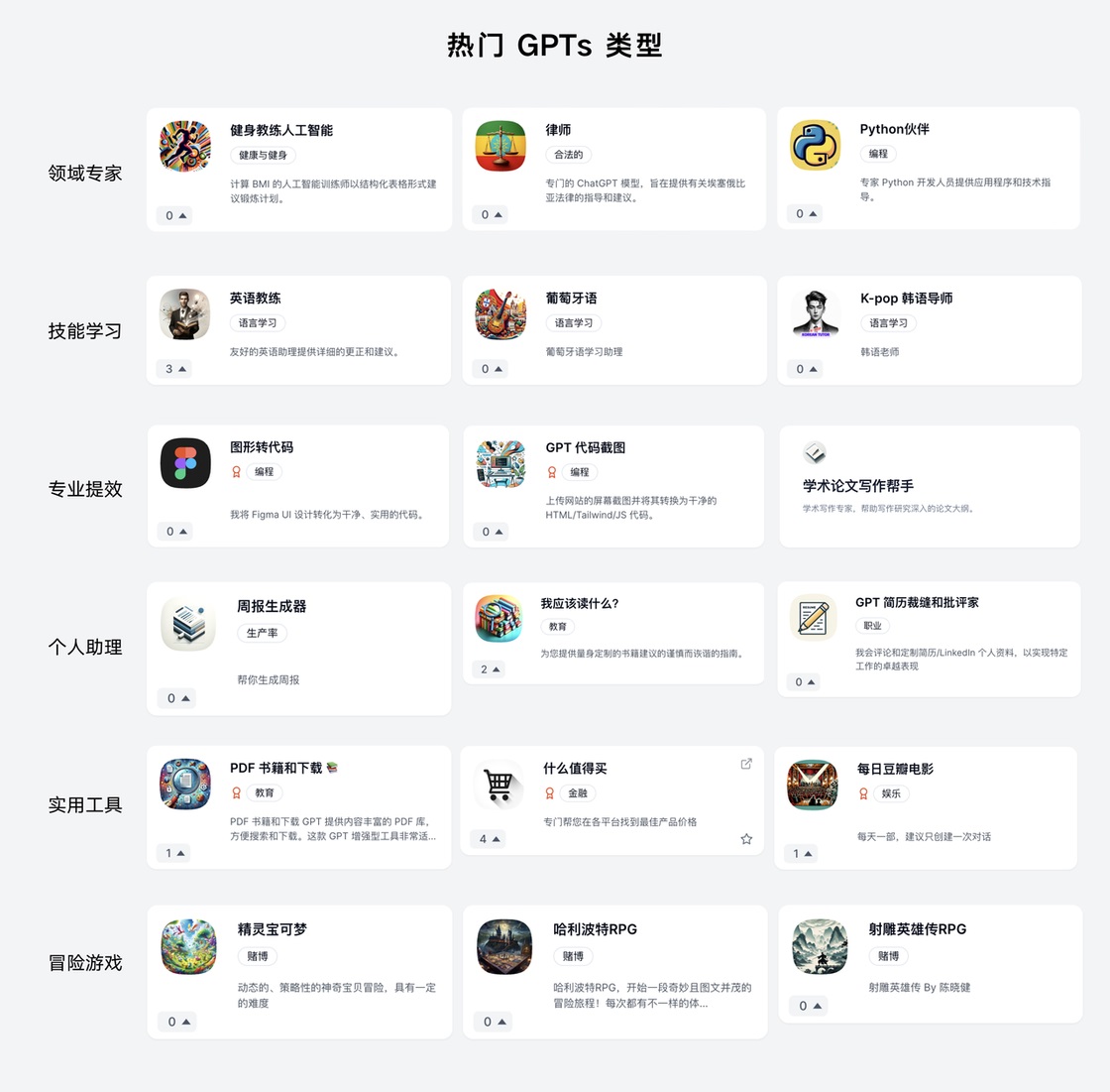 最新解析!大模型应用领域进展如何?