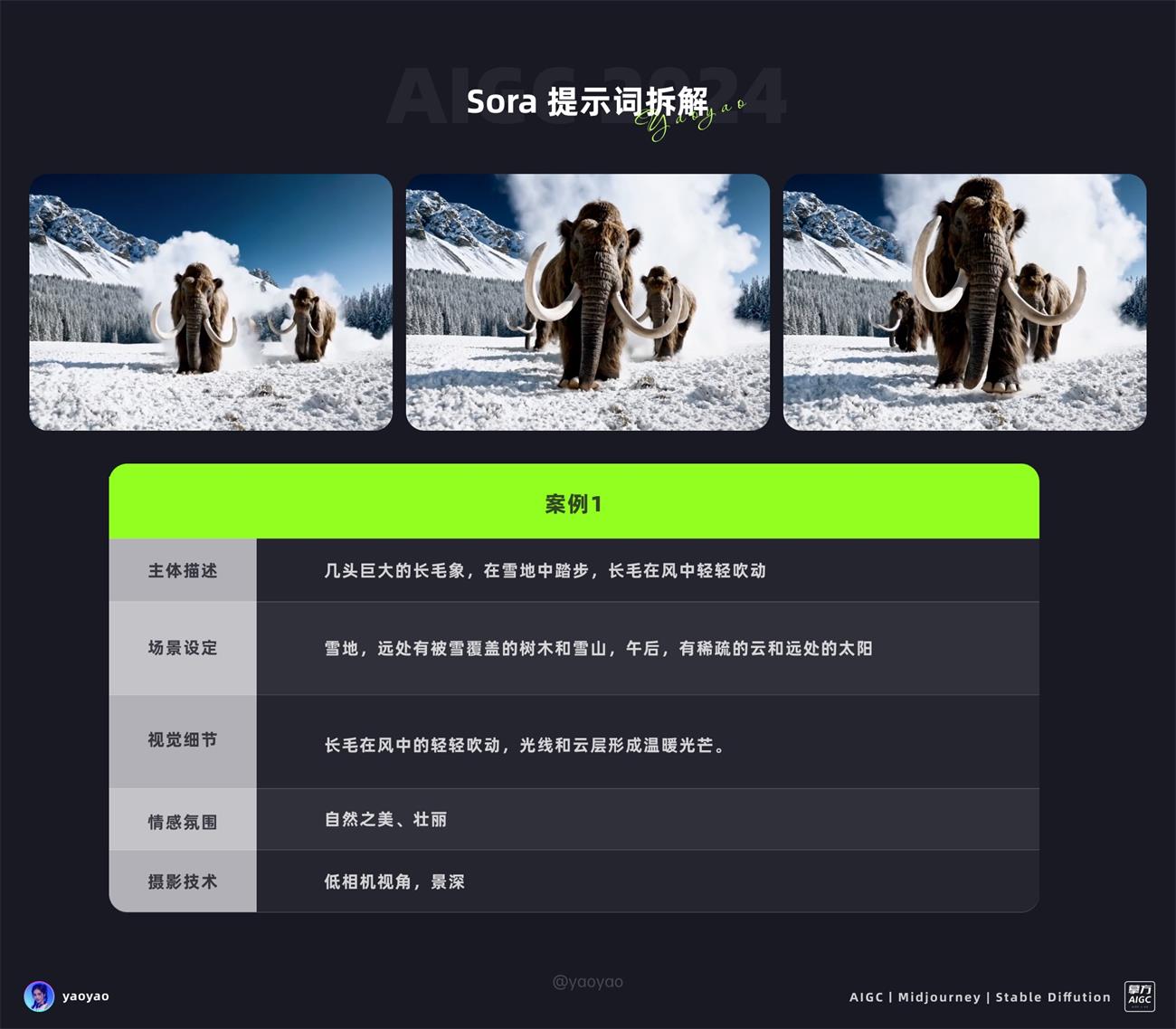 绝对干货!7000字深度解析,Sora 提示词秘籍和竞品效果对比!