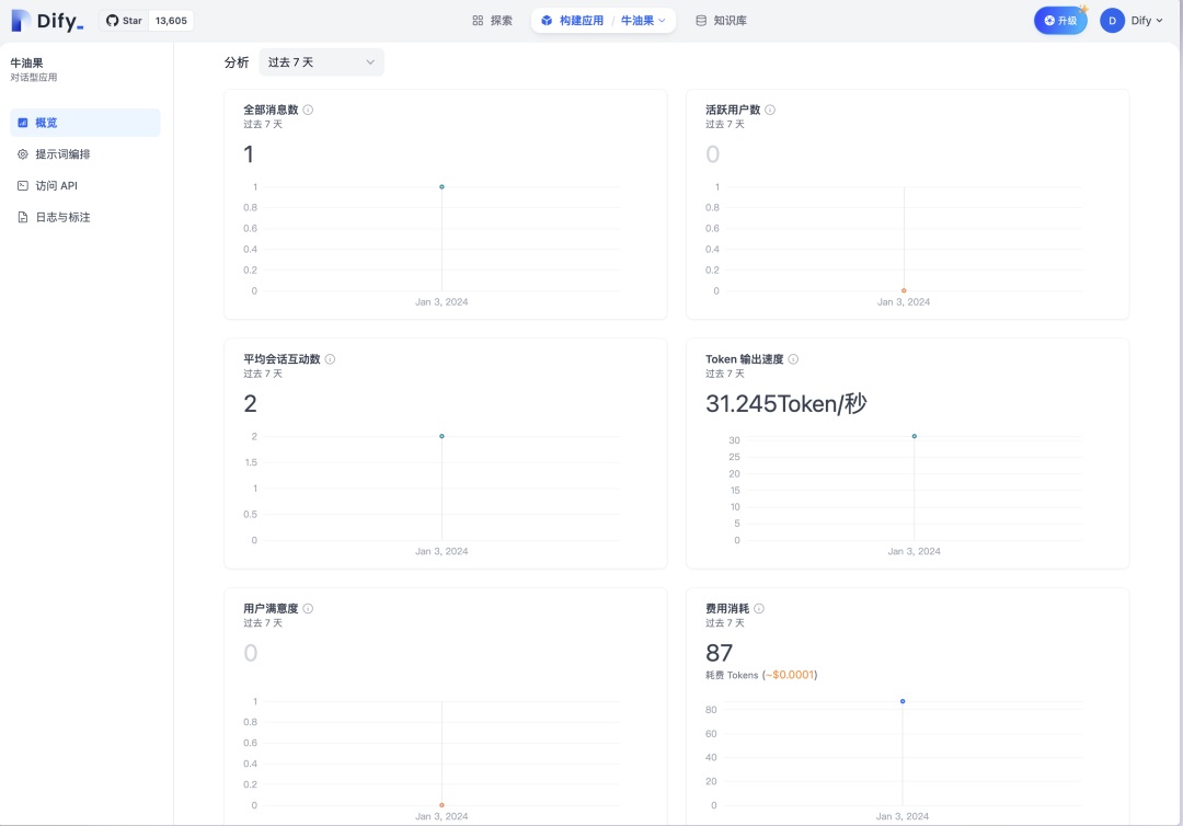 最新解析!大模型应用领域进展如何?