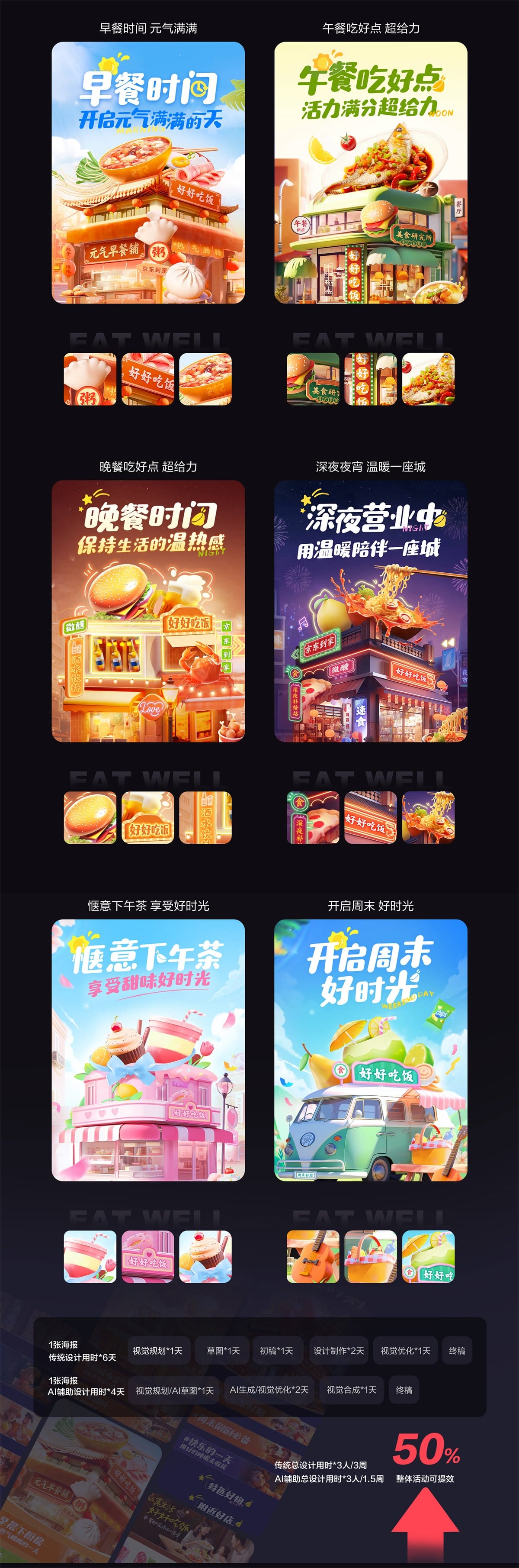 案例：京东到家如何利用AI技术快速完成营销海报设计