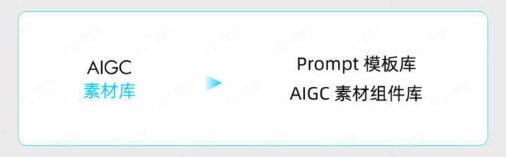 【实战案例】盒马设计|AIGC营销创意年度报告