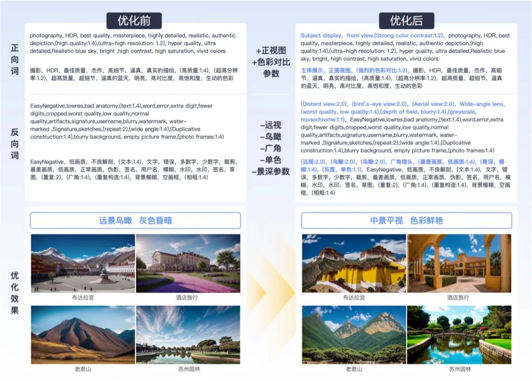 百度实战案例分享，运用AIGC高效处理海量物料设计