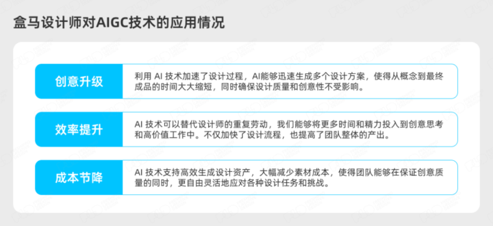 【实战案例】盒马设计|AIGC营销创意年度报告