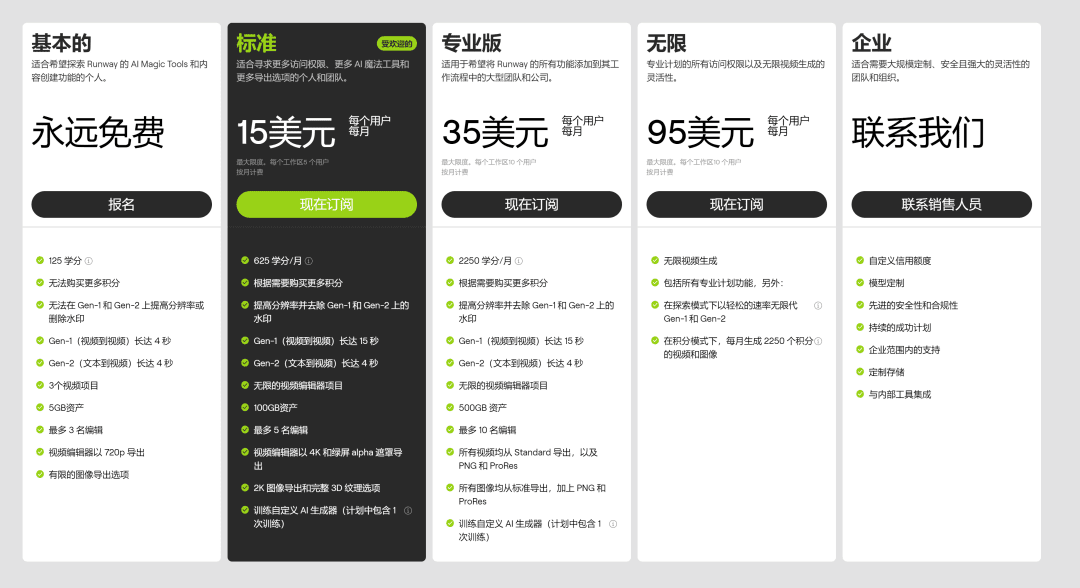 简单上手,Runway Gen-2 AI视频生成极简教程