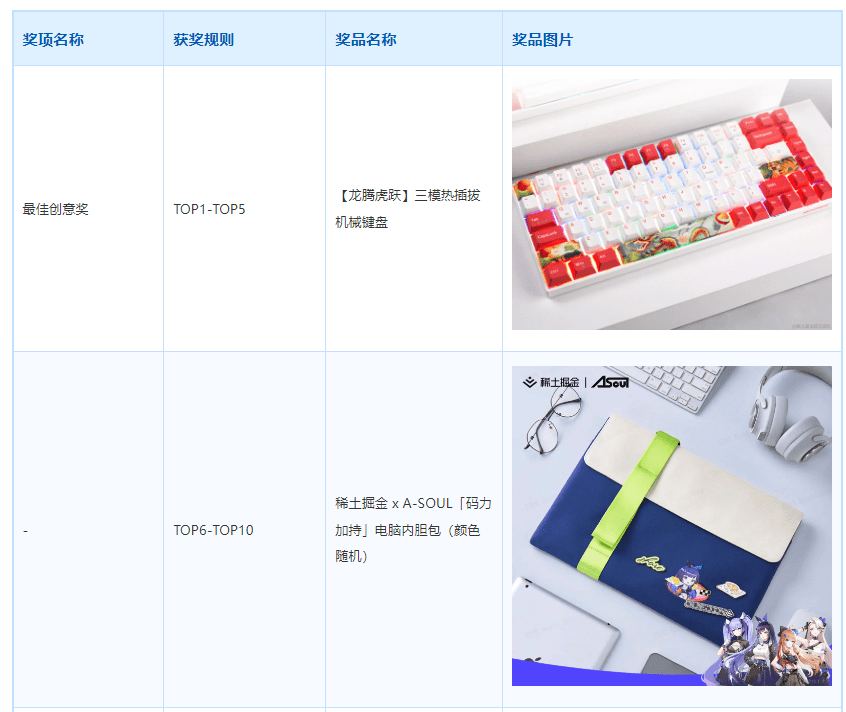 稀土掘金：春节创意投稿大赛，真龙不怕火炼，24/2/24投稿截止