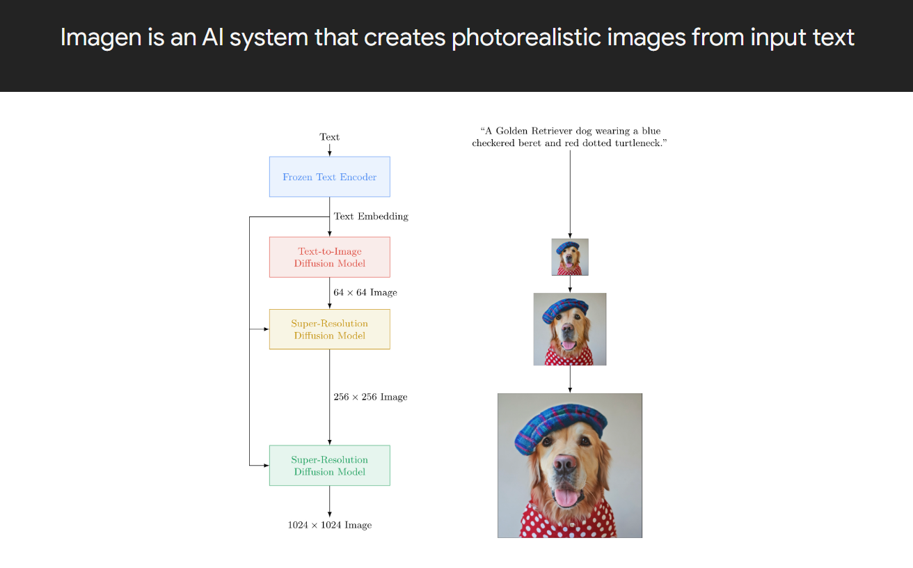 Imagen【推荐试用】