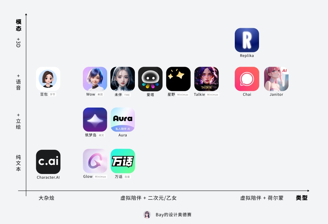 最新解析!大模型应用领域进展如何?