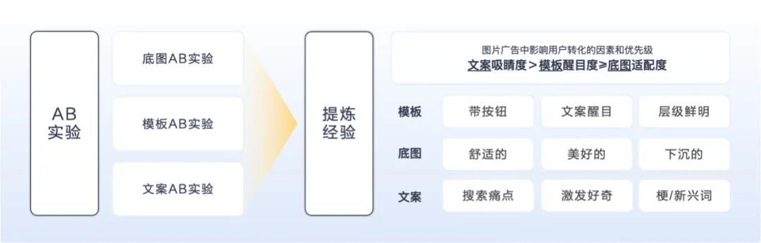 百度实战案例分享，运用AIGC高效处理海量物料设计