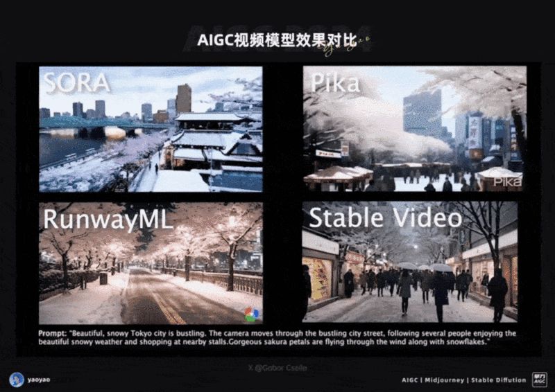 绝对干货!7000字深度解析,Sora 提示词秘籍和竞品效果对比!