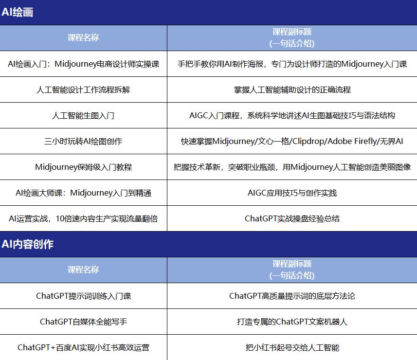 【即日-2024/1/17】快速体验AI提效绘图+ AI音频+ AI音文字创作，适合初学者