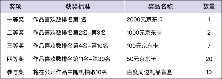 星河AIGC创作大师（百度飞桨星河社区五周年AI绘画活动），即日-2023/12/19报名