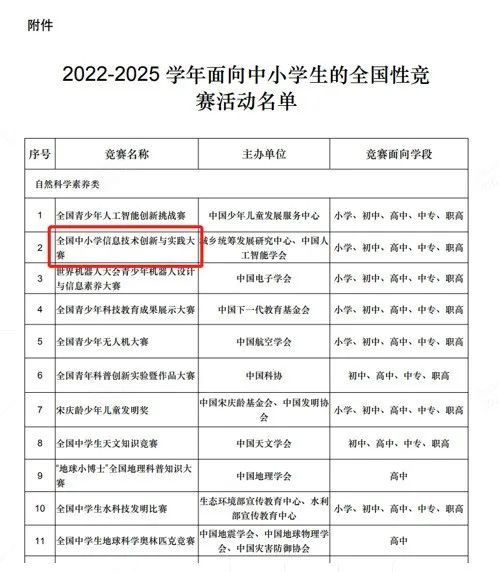 NOC大赛提醒:4/15是全国中小学信息技术创新与实践大赛报名截止日