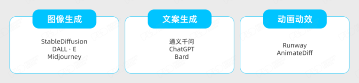 【实战案例】盒马设计|AIGC营销创意年度报告