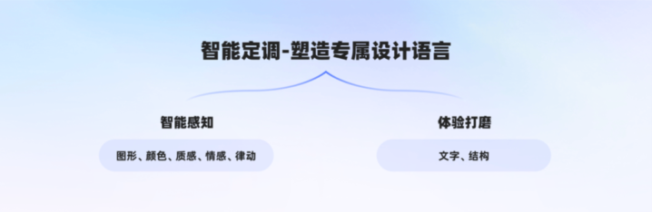 看百度如何进行AI 对话式体验设计探索