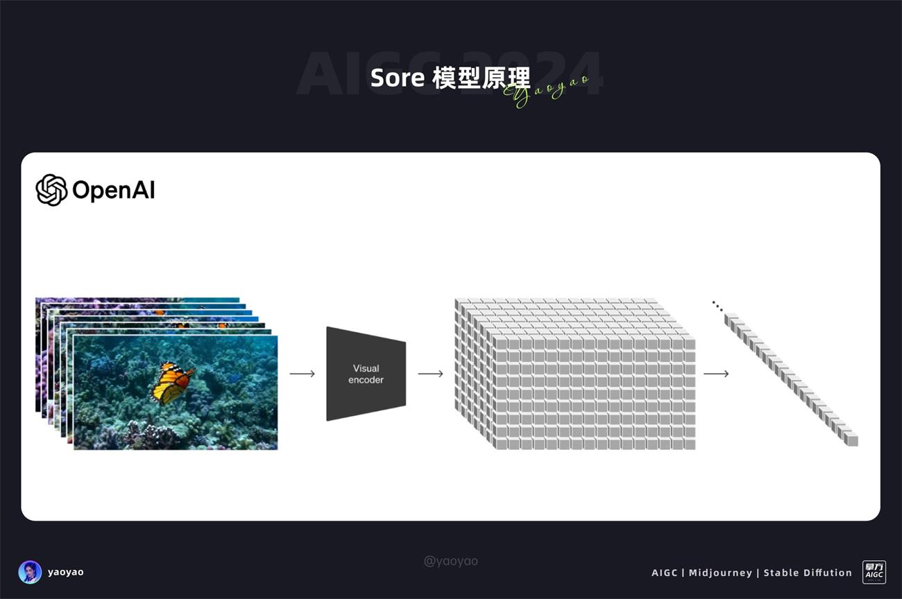 绝对干货!7000字深度解析,Sora 提示词秘籍和竞品效果对比!