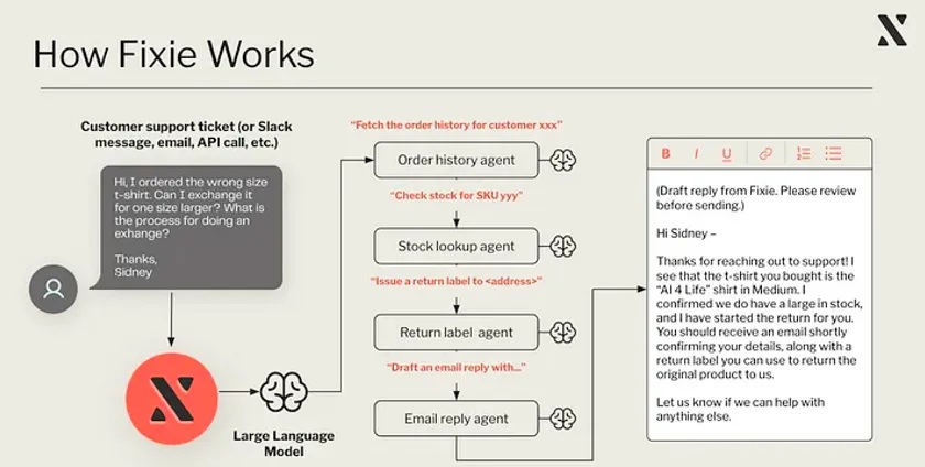 最新解析!大模型应用领域进展如何?