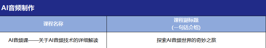 【即日-2024/1/17】快速体验AI提效绘图+ AI音频+ AI音文字创作，适合初学者