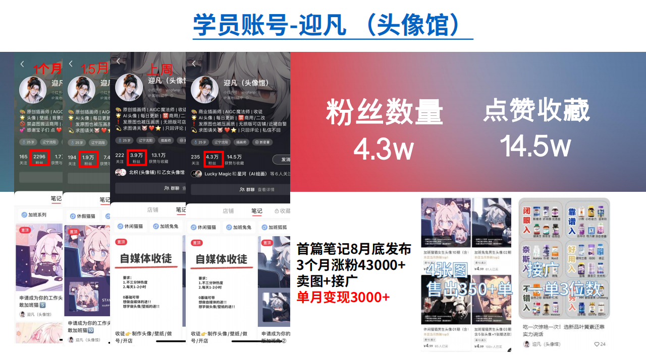 小红书副业风口揭秘，每天30分钟，头像壁纸号轻松月入3000+