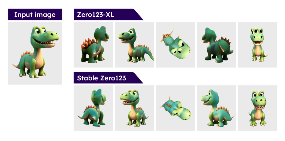 用 Stable Zero123 生成3D角色三视图,手把手教你用AI辅助做IP形象设计!