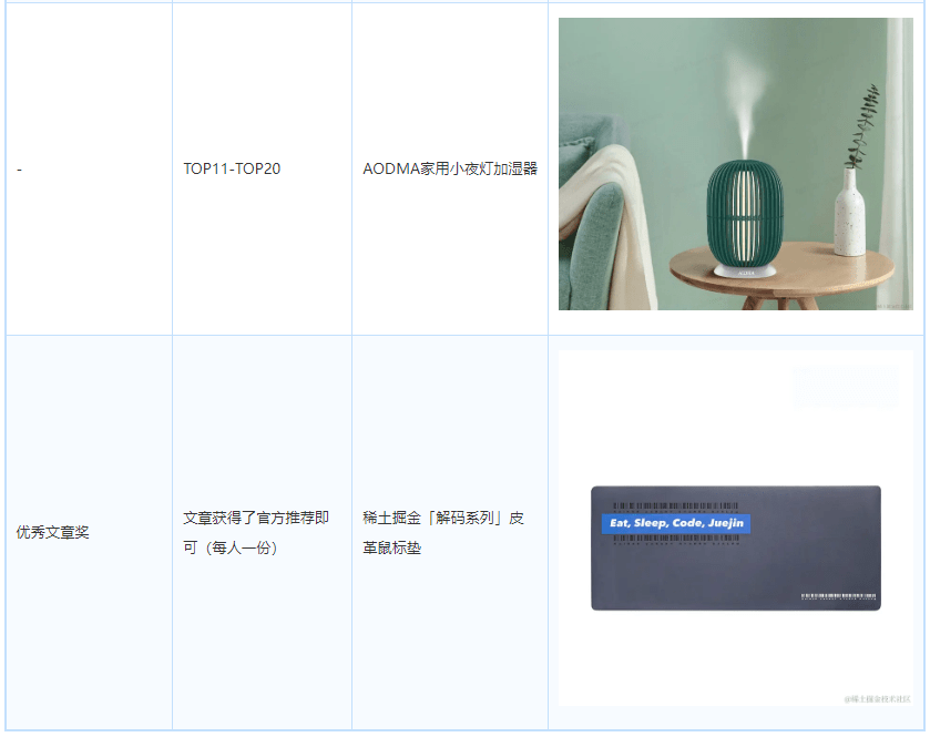 稀土掘金：春节创意投稿大赛，真龙不怕火炼，24/2/24投稿截止