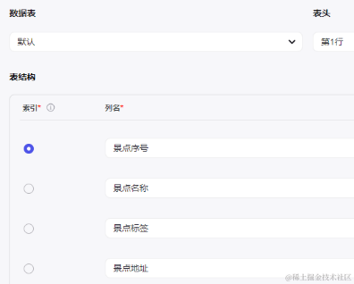 周末去哪玩?Coze + 爬虫 = 周末去哪不用愁!!