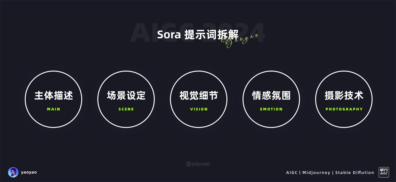 绝对干货!7000字深度解析,Sora 提示词秘籍和竞品效果对比!