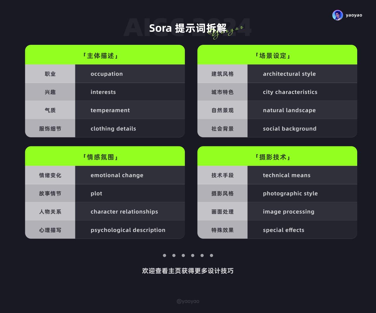 绝对干货!7000字深度解析,Sora 提示词秘籍和竞品效果对比!