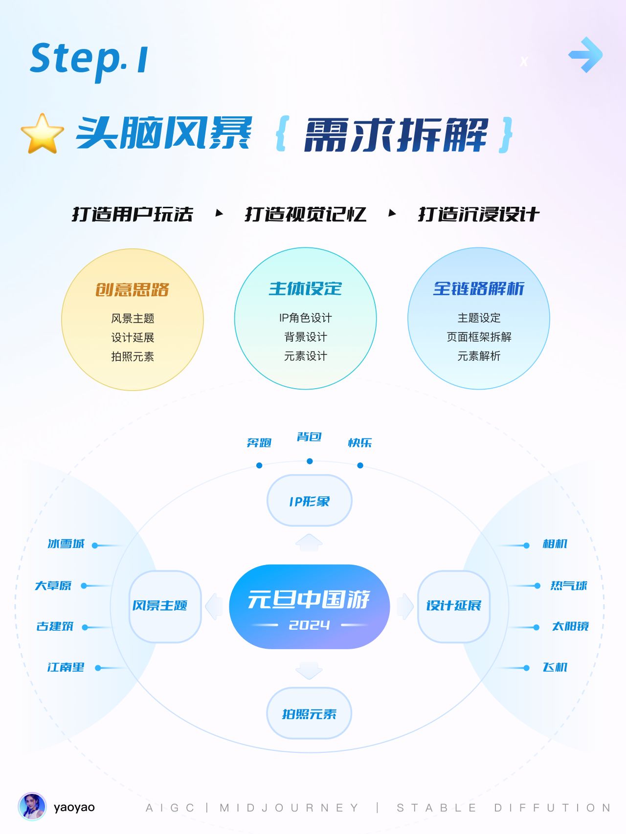 4 步打造独具魅力的运营设计! AIGC实战应用教程!