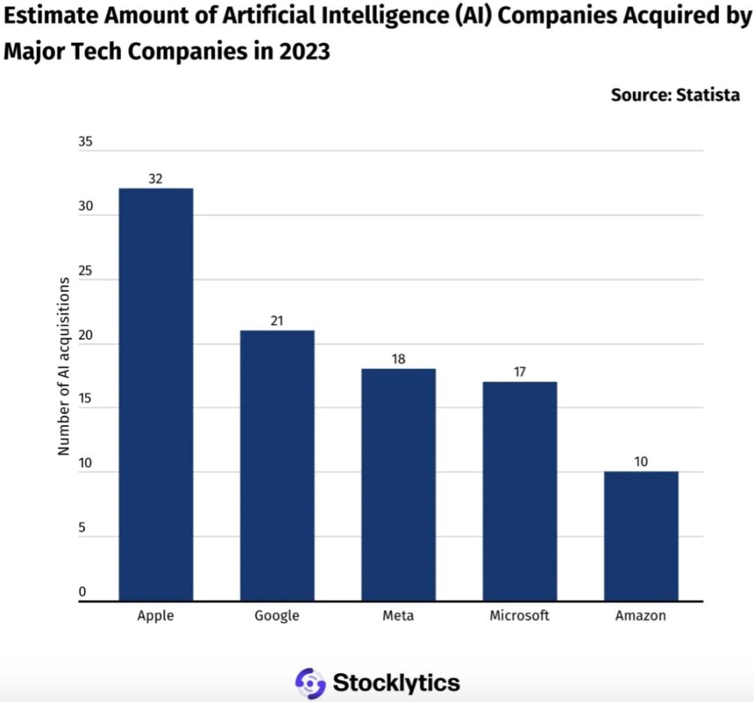 苹果收购的一家加拿大AI创企DarwinAI,自研300亿参数大模型首次亮相