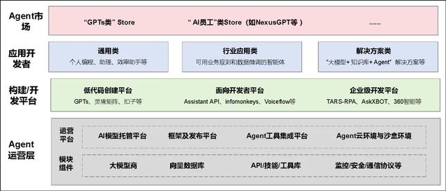 AI Agent发展概览:现状透视、行业架构剖析与未来趋势深析