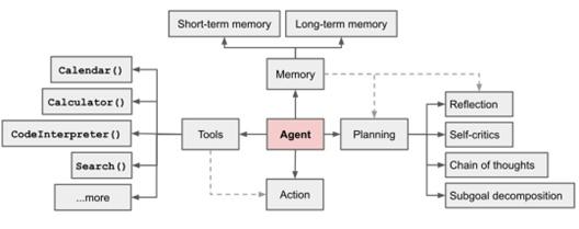 OpenAI、微软押注,大模型应用的尽头是AI Agent?|对话面壁智能