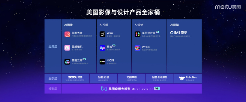 美图公司最新推出MOKI:AI工具自动生成分镜图智能剪辑