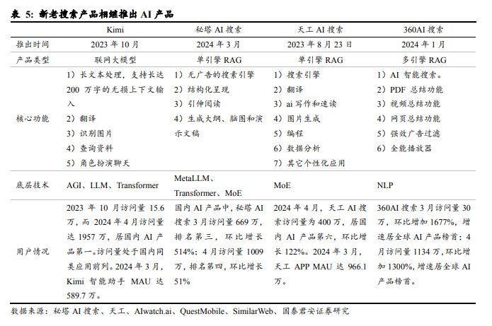 国产大模型第一波应用已经落地：搜索与情感陪伴赛道崛起！