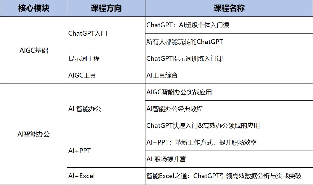 全民AI素养免费提升,线上课程火热开启!