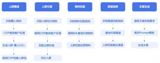 迈富时荣获“2024人工智能科创小巨人50强”第六名,AI实力惊人