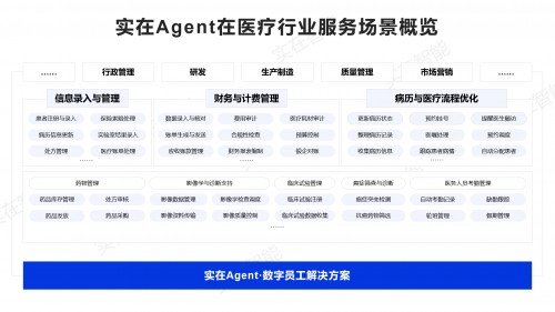 实在智能Agent驱动上市医疗巨头效率与效益双飞,构建330+项自动化场景