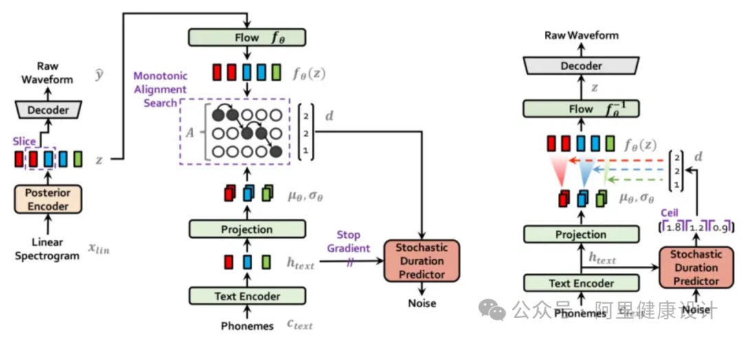 阿里巨头力作！AI数字人行业一文破解秘密！