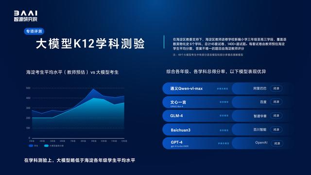 北京新型研发机构智源研究院举办国内外百余大模型测评,国产大模型更懂中国用户